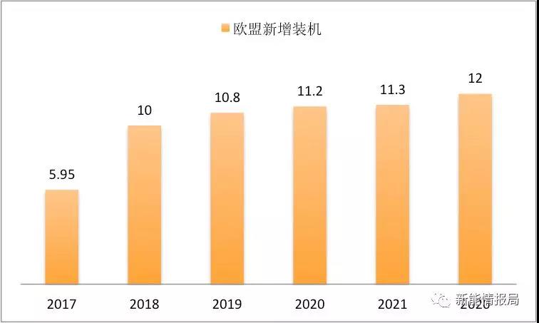 缺口45GW，當(dāng)前全球市場光伏供需分析