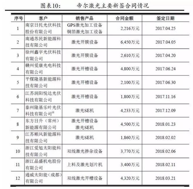 PERC電池片的高盈利可以持續(xù)多久？