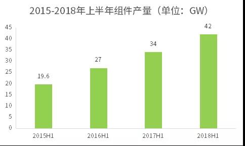 不能抱“補(bǔ)貼”的大腿，光伏企業(yè)如何求生？