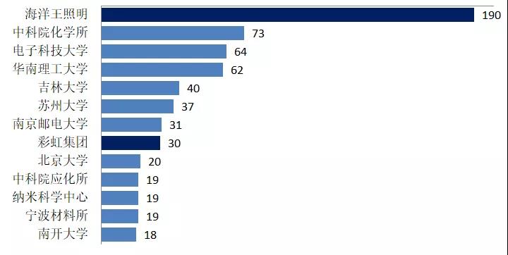 有機光伏電池專利技術(shù)你知道多少？