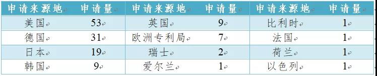 有機光伏電池專利技術(shù)你知道多少？