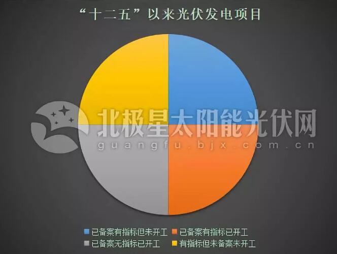 “531”后分布式光伏裝機(jī)直奔10GW 2019年還會(huì)有剩余指標(biāo)嗎？