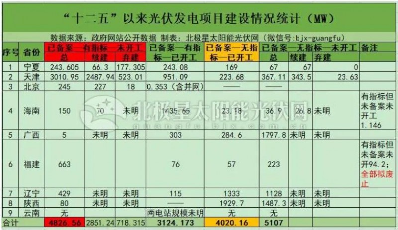 “531”后分布式光伏裝機(jī)直奔10GW 2019年還會(huì)有剩余指標(biāo)嗎？