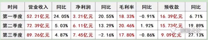 通威：預(yù)告2018凈利潤達(dá)20.12億元—21.13億元，三大亮點(diǎn)引關(guān)注！