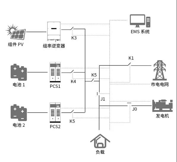 喜報(bào)！科華恒盛智能微網(wǎng)系統(tǒng)在馬達(dá)加斯加順利投運(yùn)